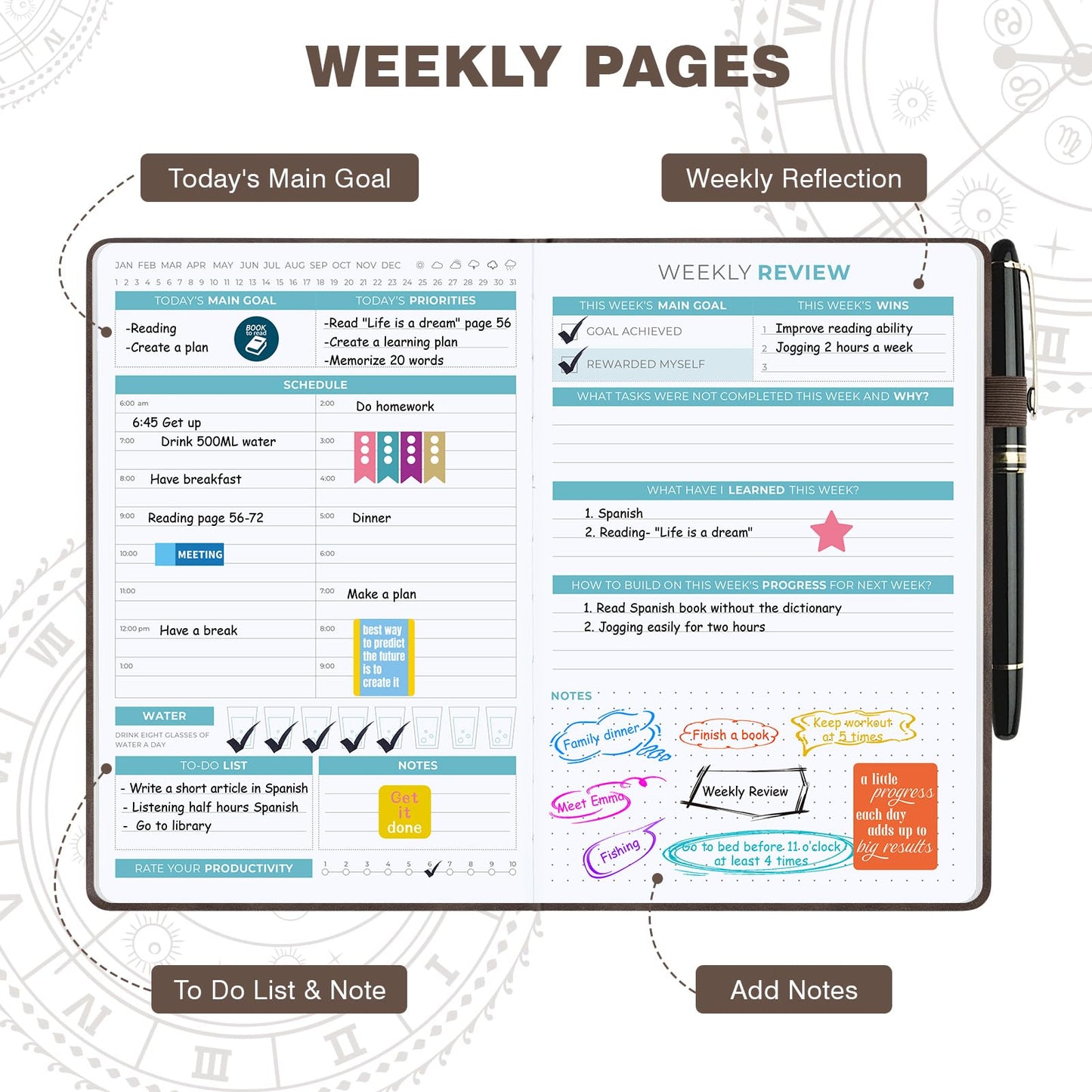 Undated 12 Month Planner Hardcover (5.5x8.5") - Weekly & Monthly Academic Life Organizer, Productivity Journal, Thick Paper, Sticker, Bookmark, Pen Loop(Brown)