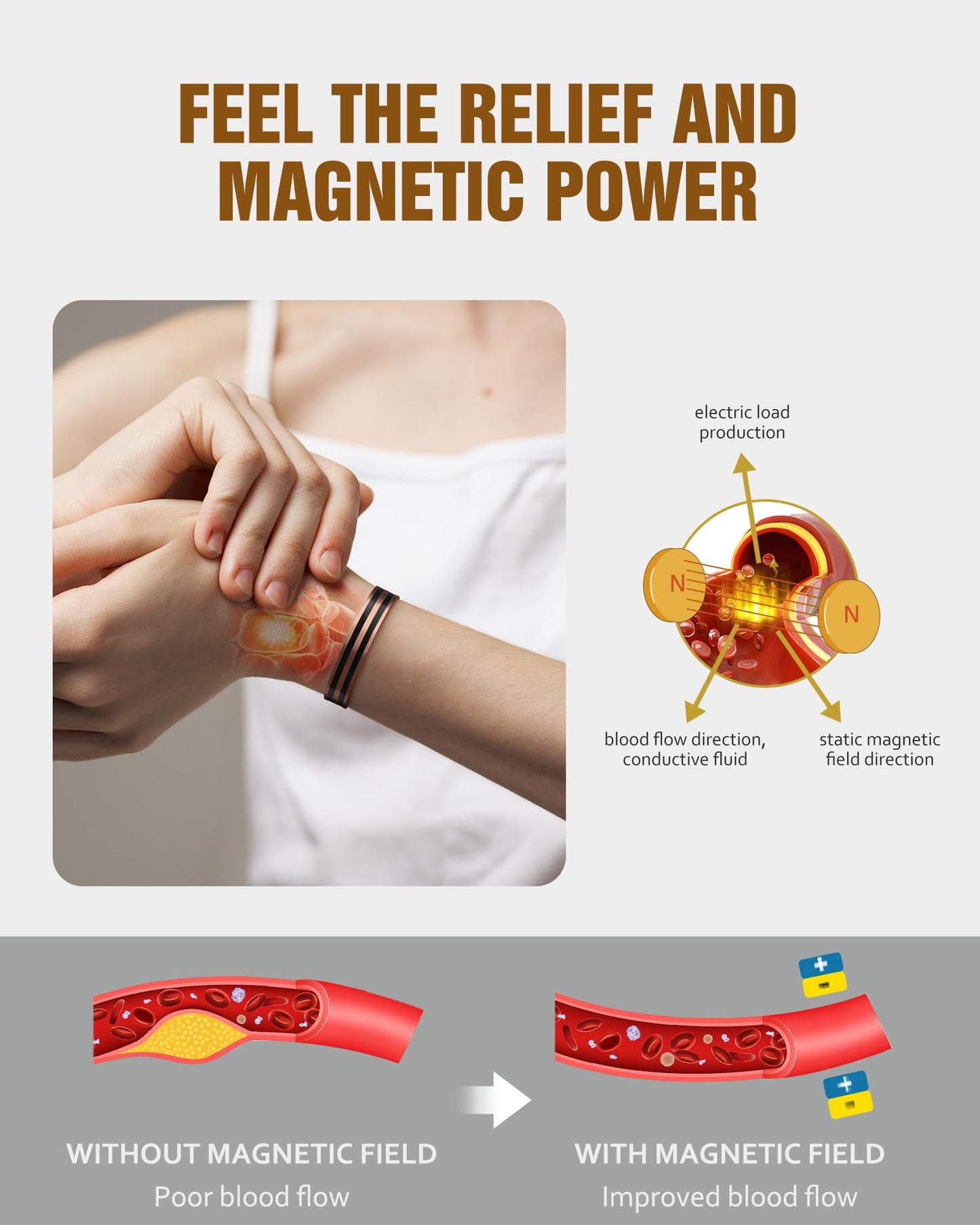 Jecanori Copper Magnetic Bracelets for Women, 99.99% Pure Copper Double Love Lines Bracelet