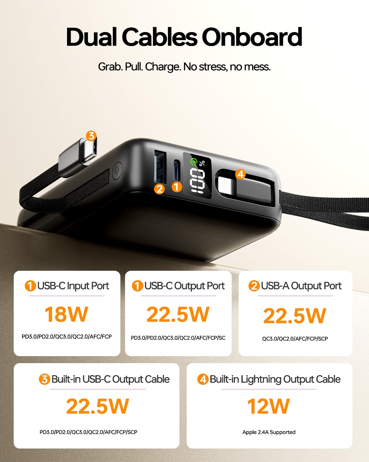 IGGPBB Portable Charger 50000mAh Power Bank,Portable Phone Charger with 2 Built in Cables,22.5W Fast Charging Travel Essentials Battery Pack for iPhone/iPad/MacBook/Android/Samsung