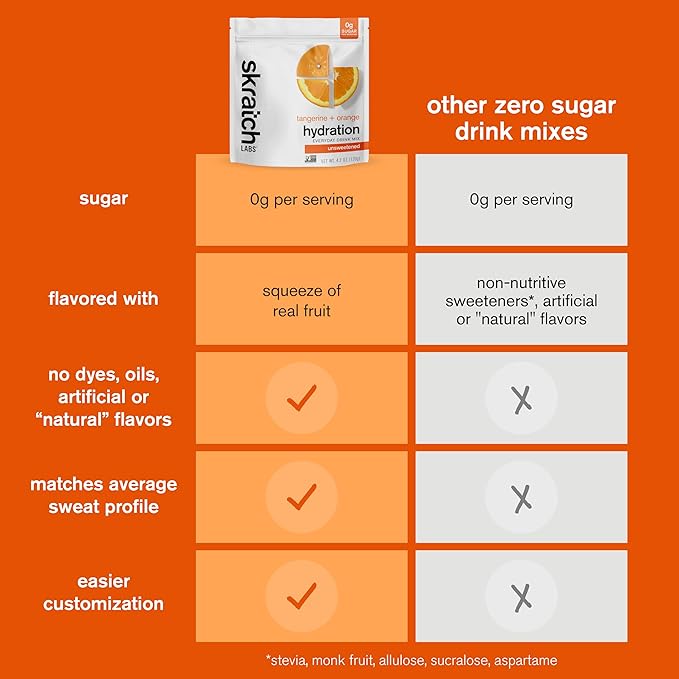 Skratch Labs Unsweetened Electrolyte Powder - Everyday Hydration - Sport Drink Mix - Sugar Free - Electrolytes Booster- Tangerine + Orange - 30 Servings - Keto, Paleo, Vegan, Non-GMO