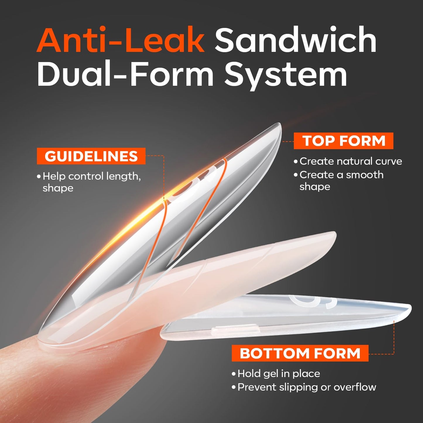 Modelones Poly Nail Gel Sandwich Nail Form Dual System, 240 Pcs Reusable Top & Bottom Oval Coffin Nail Forms with Guide Lines Side Locking Clips Stable Apex Control Builder Gel Structure Extensions