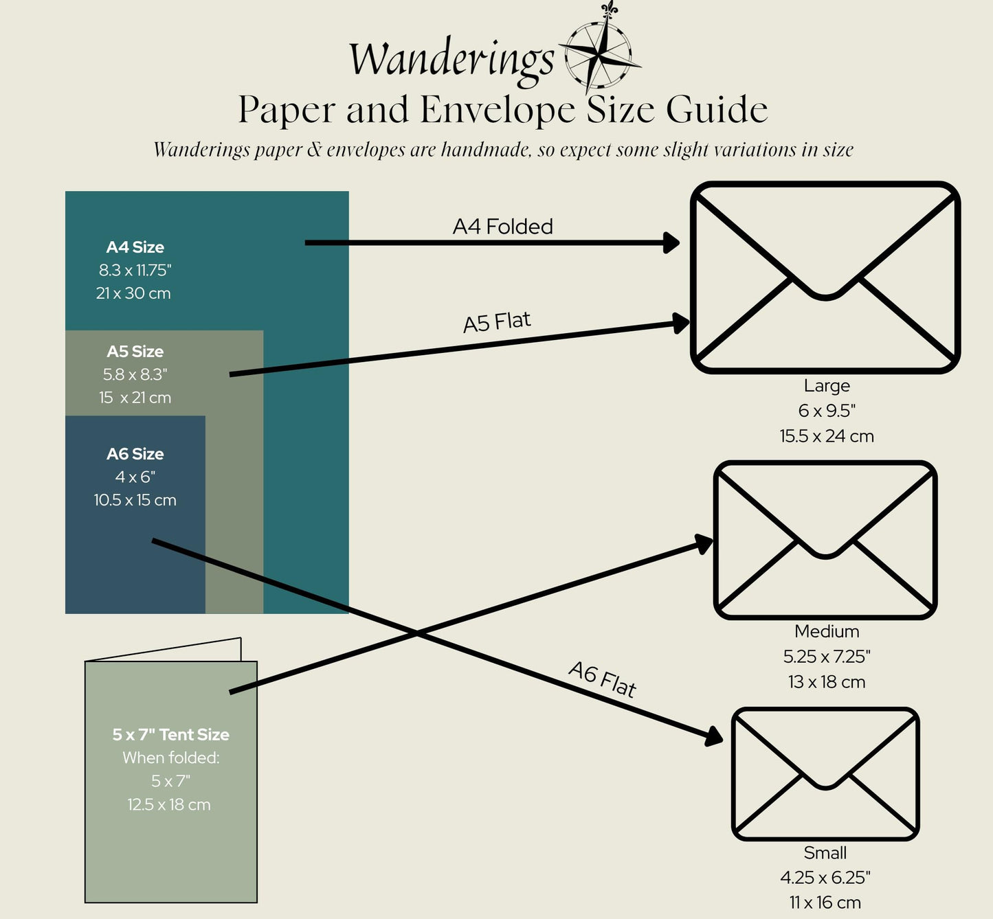 Wanderings Handmade White Deckle Edge Envelope - Medium Size 5.25" x 7.25" Package of 25 - for Save the Dates, Wedding Invitations, Calligraphy, Letterpress - 150 GSM