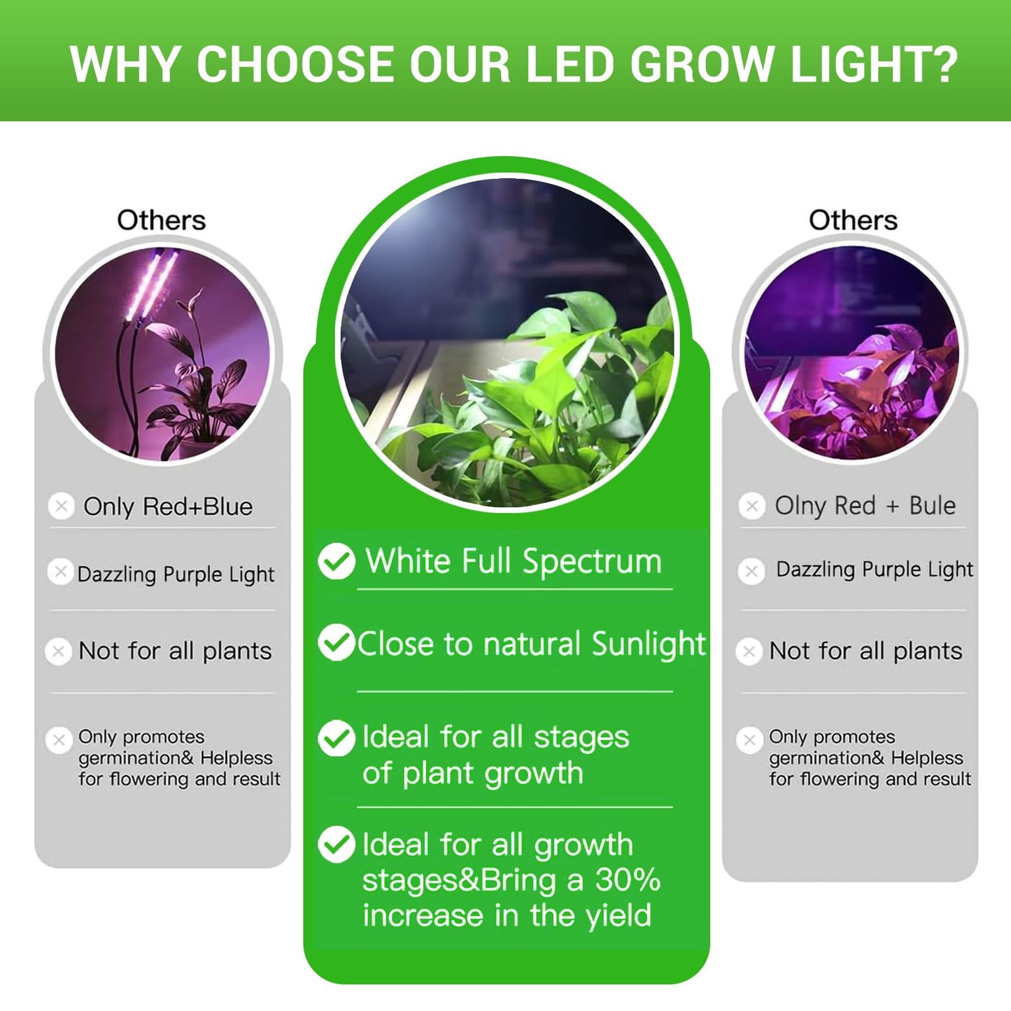 RDJ Bouns 80W Hanging Grow Light for Indoor Plants, High PPFD Full Spectrum Pendant Plant Light with Adjustable Pulley & 4 Foldable Panels, Built-in 4/8/12H Auto Cycle Timer,16.4ft Power Cord, Plug-in
