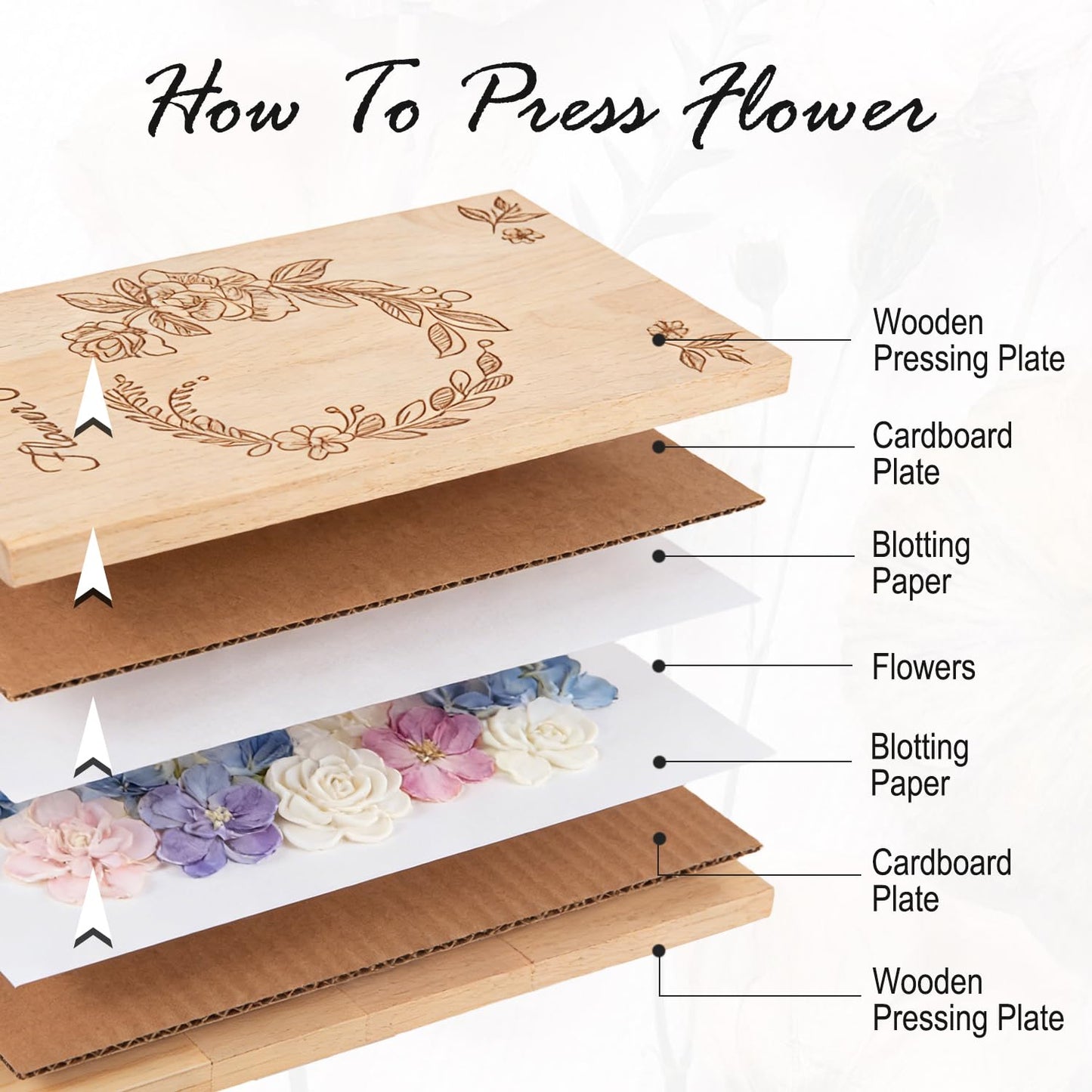 NPBIYOYG Large Flower Press Kit, 8 Layers Wooden Flower Press, Even Pressure for Wedding Bouquet Leaf Pressing DIY Arts and Crafts, Pressed Flowers Preservation for Adults