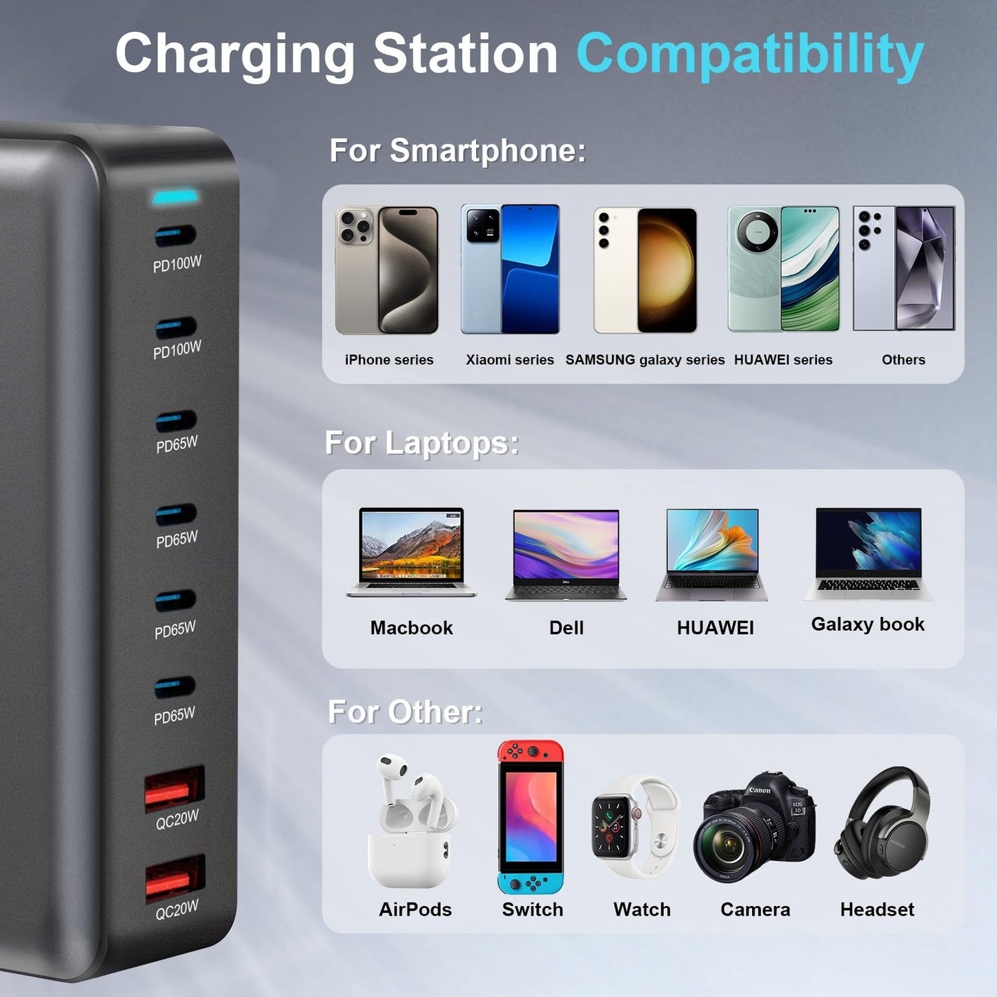 500W USB C Fast Charger Block, Multi-port USB Charging Station, GaN Ⅲ Double 100W PD PPS Port Fast Charging Station for Multiple Devices,Laptop Wall Charger Compatible with MacBook, iPhone 17,iPad etc
