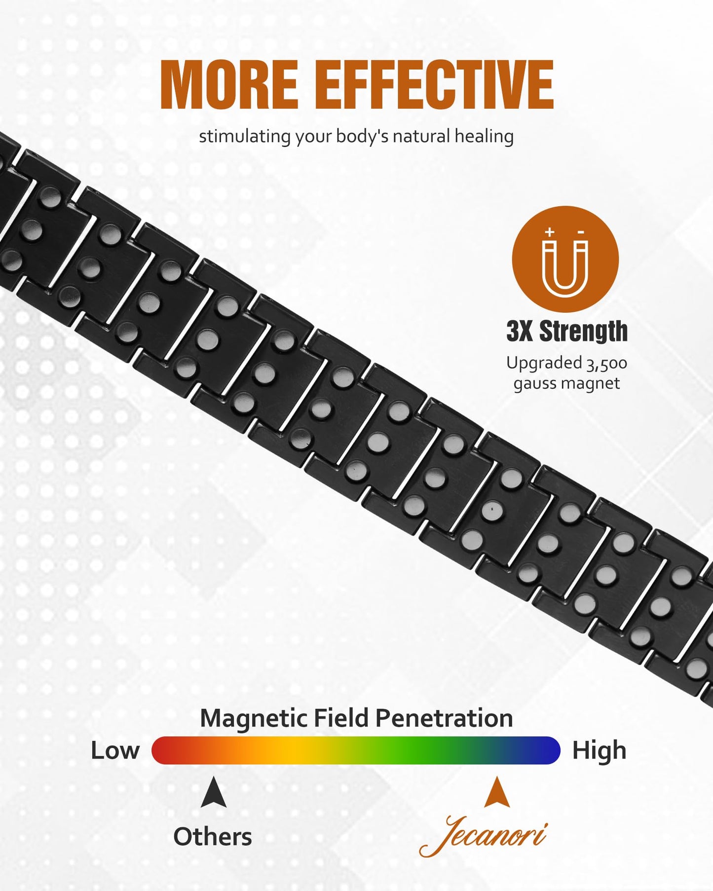 Jecanori 3X Magnetic Bracelets for Men, Mens Bracelet Stainless Steel with Strenth Neodymium Magnets & Sizing Tool(Black)