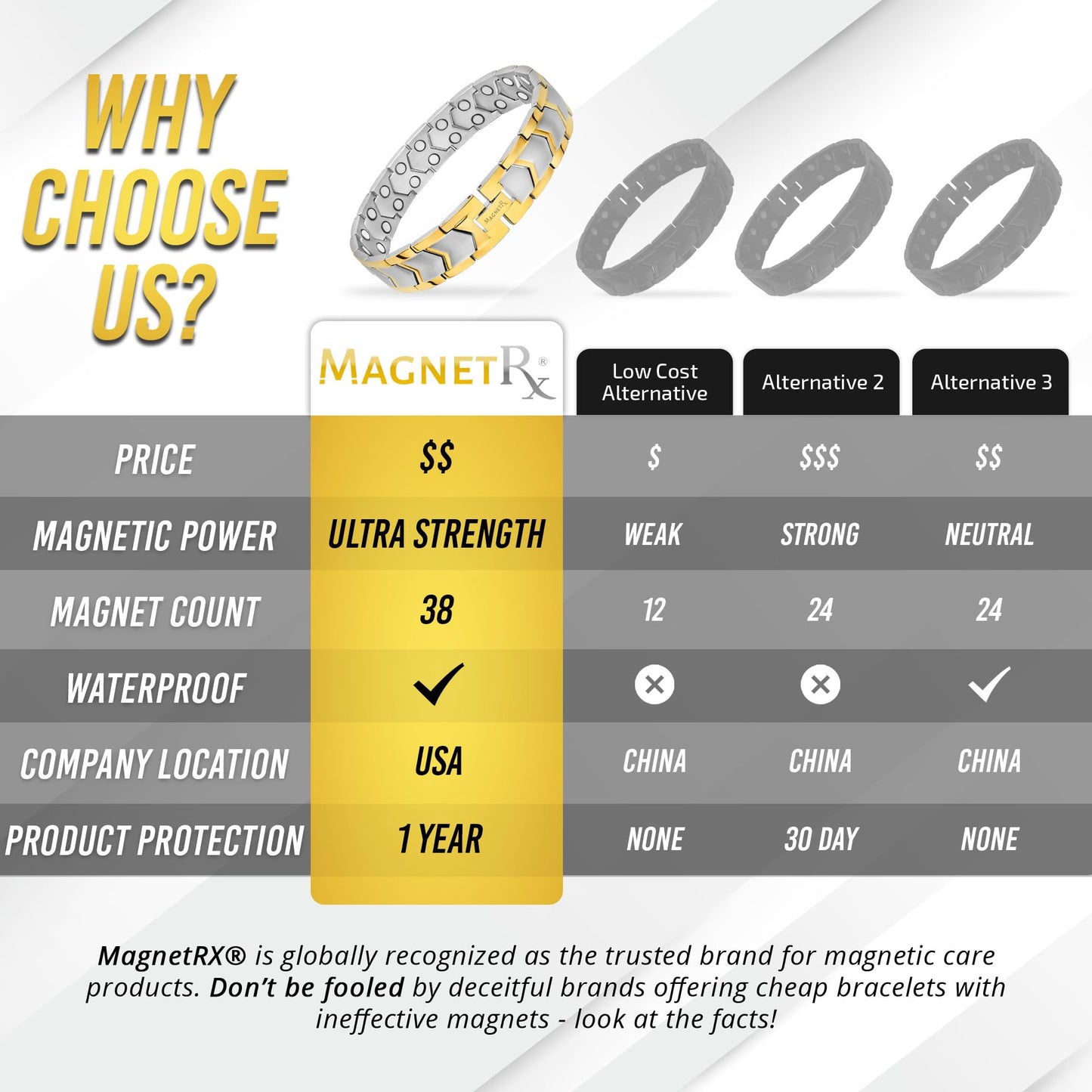 MagnetRX® Ultra Strength Magnetic Bracelet – Effective Stainless Steel Metal Bracelets for Men – Adjustable Length with Sizing Tool for Perfect Fit (Silver & Gold)