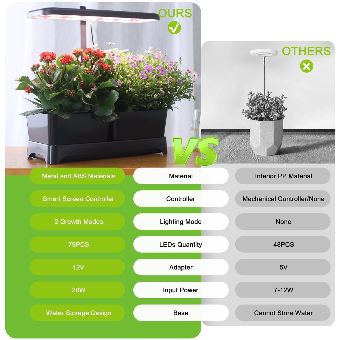 Indoor Herb Garden with Grow Light & Pots, Full Spectrum LED Planter for Kitchen Herbs & Houseplants, Height Adjustable Indoor Growing System for Home & Apartment Decor(Black, 16 * 6.3 * 7.1 inch)