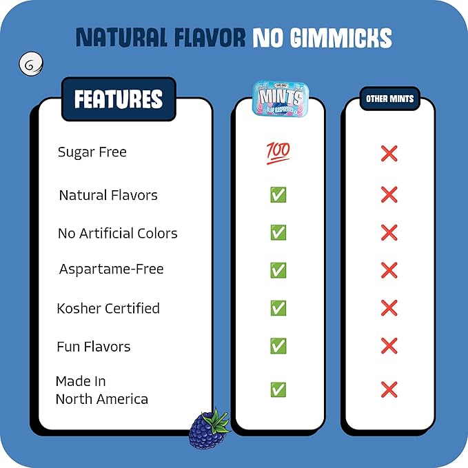 Big Sky Sugar Free Mints Blue Rasberry | No Artificial Colors or Flavors | Kosher, Vegan, Gluten Free | Aspartame & Xylitol Free | 50 Count Tin (Pack of 6)