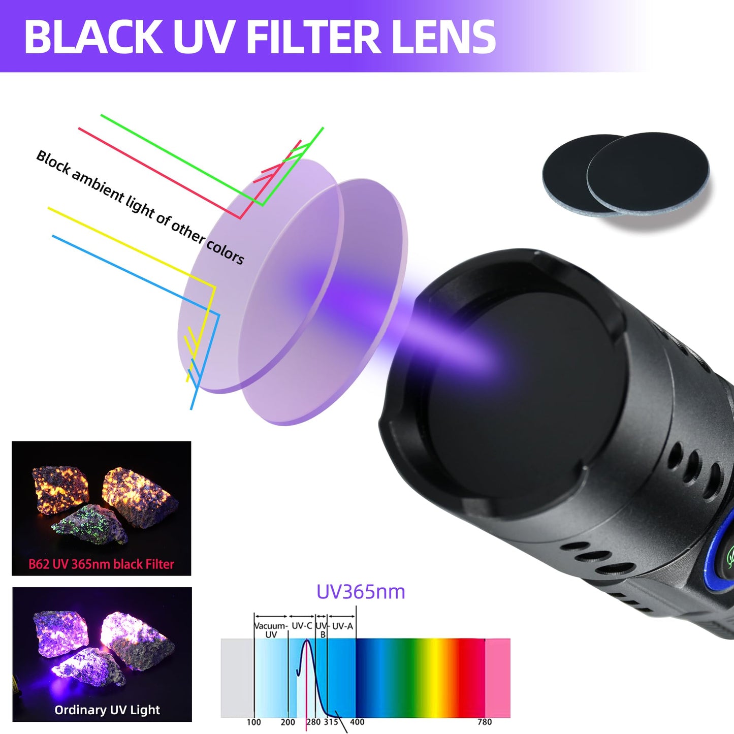 DARKBEAM 365nm UV Flashlight Black Light with Filter, Powerful Blacklight USB-C Rechargeable LED Mini Water Resistant- Detector for Pet Urine, Uranium Glass- Resin Curing- Blood Tracking