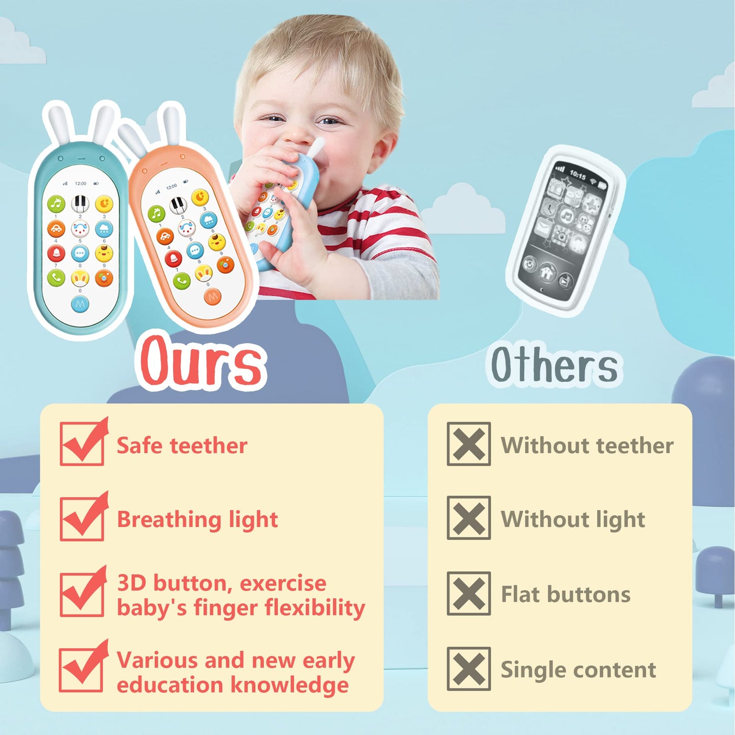 Richgv Baby Cell Phone Toy - Sensory Learning Toys with 12 Functions, Light & Multi Sound Effects, Teething Toys for Babies & Infant 6 to 12 Months Boy Xmas Gifts Stocking Stuffers