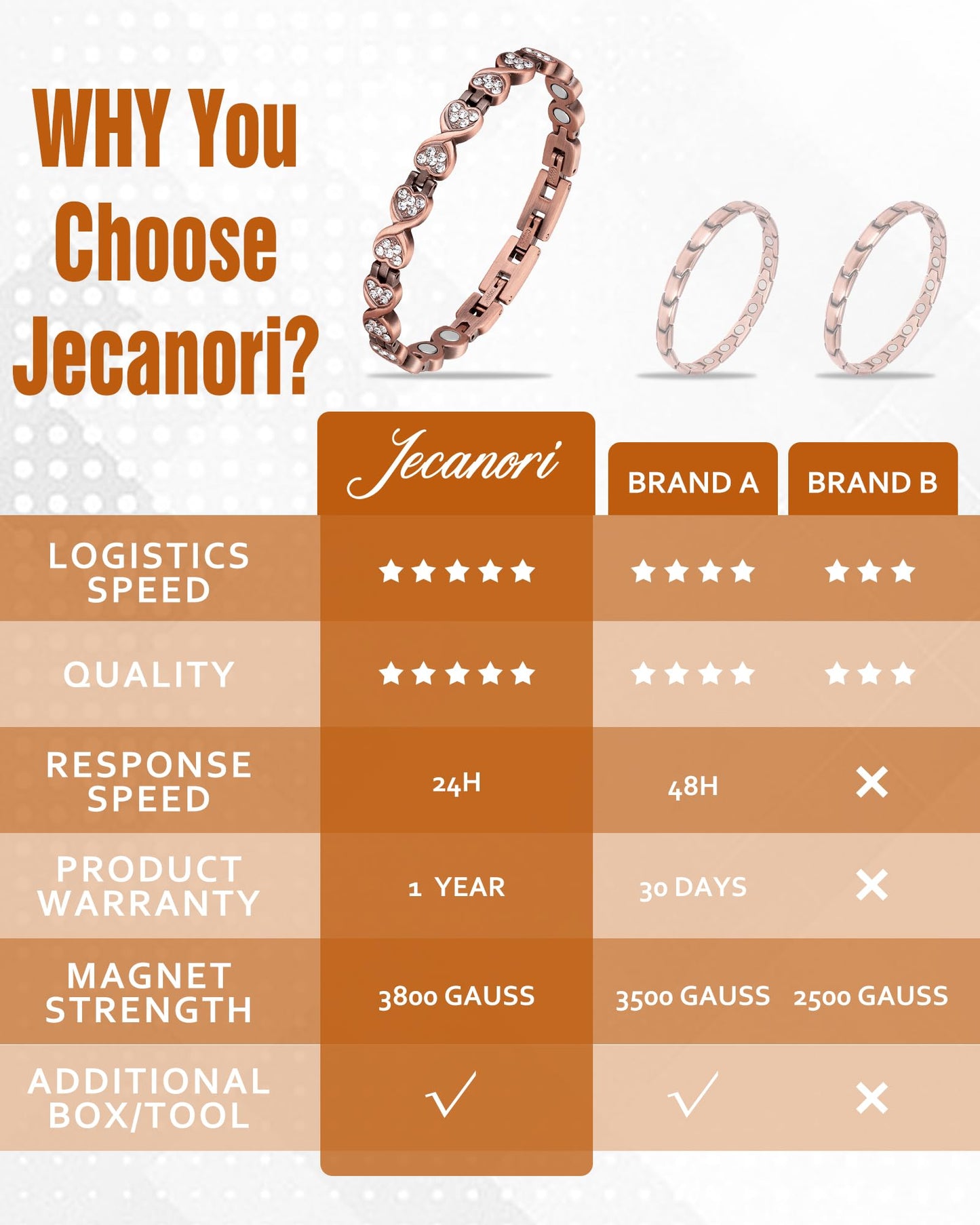 Jecanori Pure Copper Bracelets for Women, Effective Copper Magnetic Healing Bracelets for Women, Jewelry Gifts with Sizing Tool