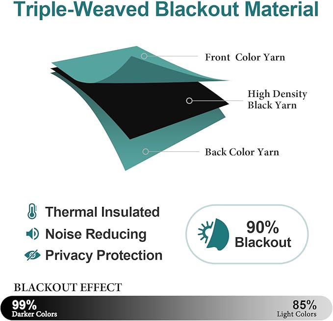 ChrisDowa Grommet Room Darkening Curtains for Bedroom and Living Room - 2 Panels Set Thermal Insulated Blackout Curtains (Teal, 38W x 45L)