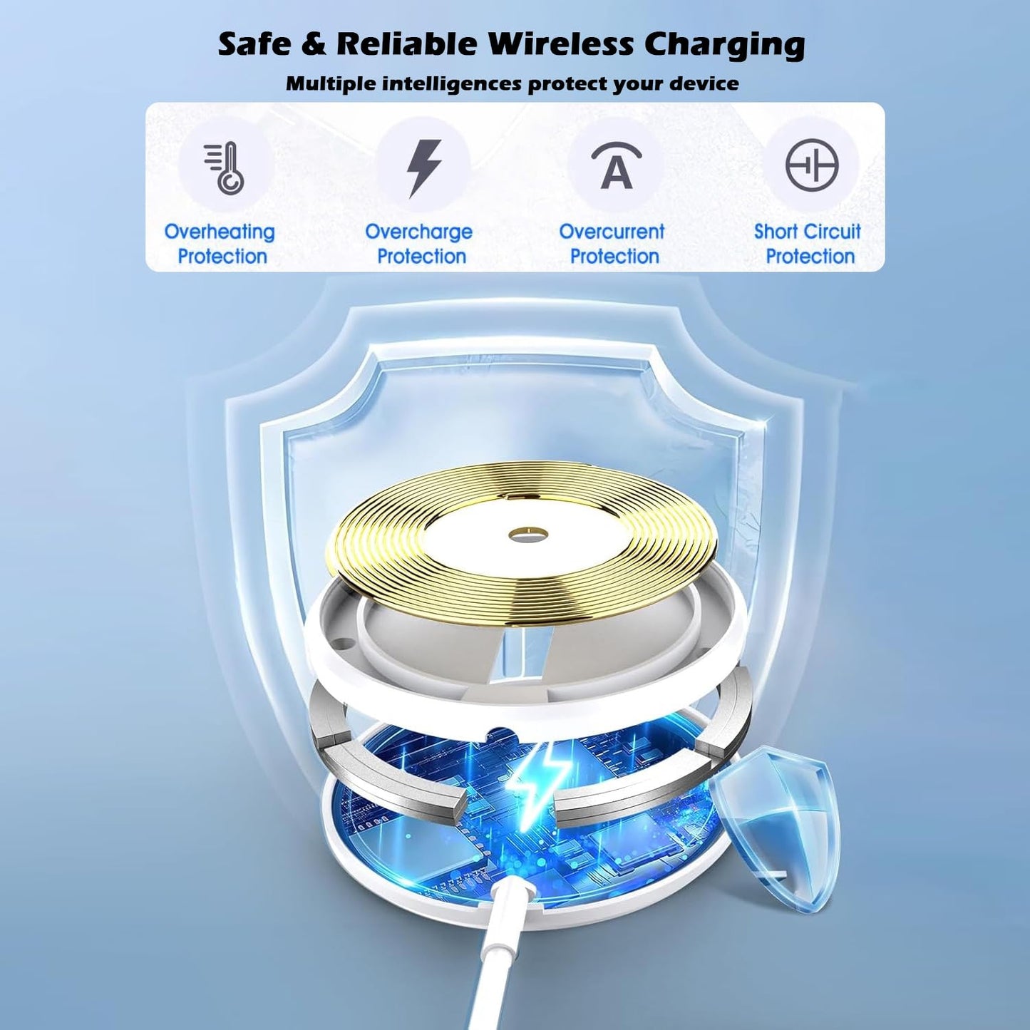 Magnetic Charger for iPhone 17,Mag-Safe Fast Wireless Charging 2Pack 6Foot Magnetic Apple Charger Pad with 2Pack USB C PD Fast Charging Block for iPhone 17/17 Pro/16 Pro Max/Plus/15/14,AirPods 3/Pro 2