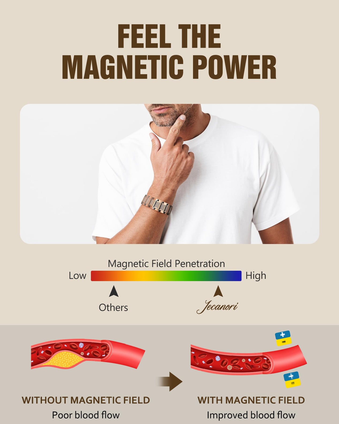 Jecanori 3X Strength Copper Magnetic Bracelet for Men, 99.99% Pure Copper Bracelet, Ideal Gift for Men