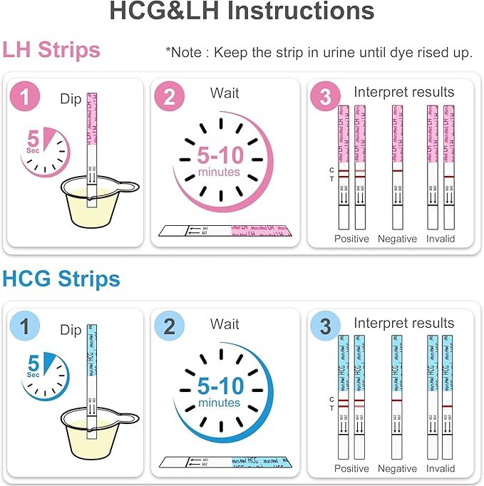 MomMed 15 Ovulation Test Strips and 5 Pregnancy Test Strips Combo Kit,Pregnancy Tests and Ovulation Predictor Kit,Accurately Track Ovulation and Detect Early Pregnancy