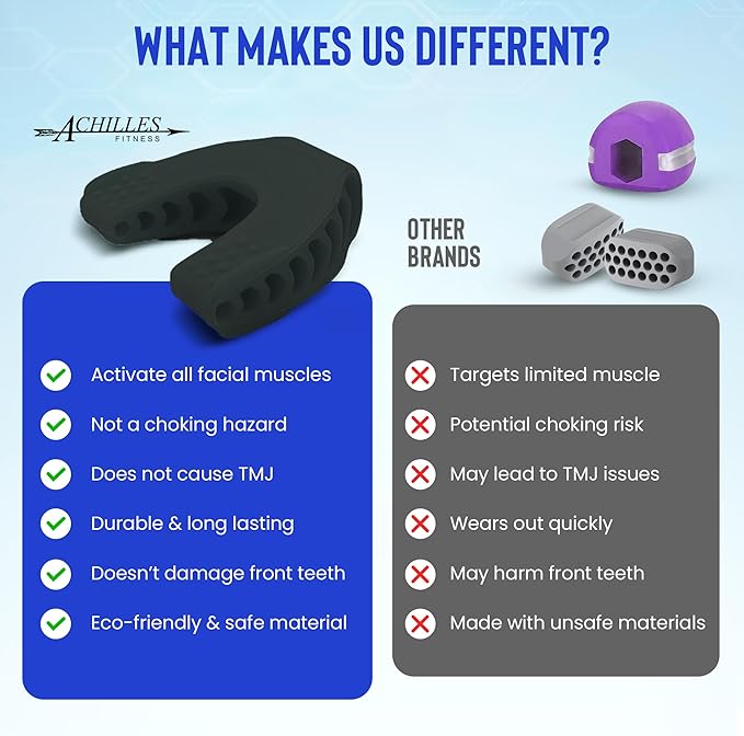 Achilles Fitness Double Chin Reducer Jaw Exerciser – Jawline Sculptor and Face Slimmer for Women and Men – Encourages Jaw Movement and Aids in Natural Jaw Function - Ideal for Mewing Practice