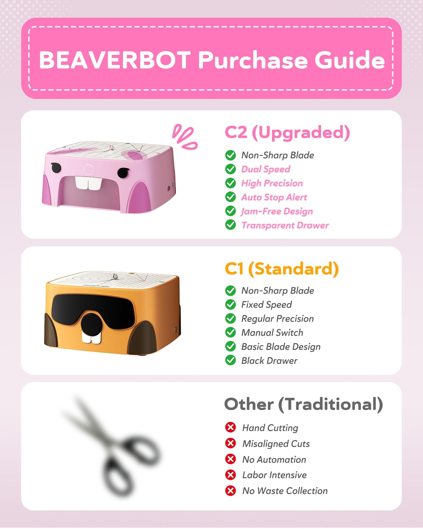 BeaverBot Rabbit Kids Cardboard Cutter for Ages 3+, Safe Bladeless Power Tool for Cardboard Crafts, DIY STEM & STEAM Educational Construction Kit, Creative Upcycling Gift Toy for Boys & Girls