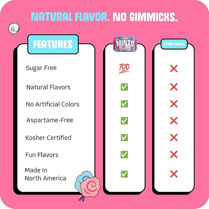 Big Sky Sugar Free Mints Cotton Candy | Sugarfree, No Artificial Colors or Flavors | Kosher Certified, Vegan, Gluten Free | Aspartame & Xylitol Free | 50 Count Tin (Pack of 6)