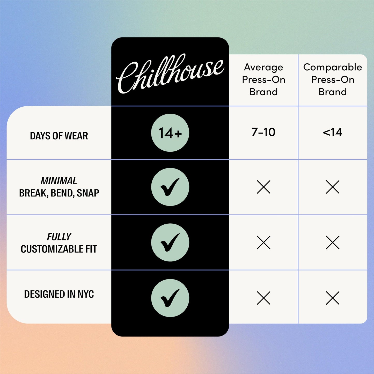 Chillhouse Chill Tips Signatures Press On Nails Kit, Better Than Chocolate - 30 Nail Shapes & Sizes, Dual-Sided Buffer & File, Cuticle Stick & Glue - Long-Lasting Nail Art Manicures