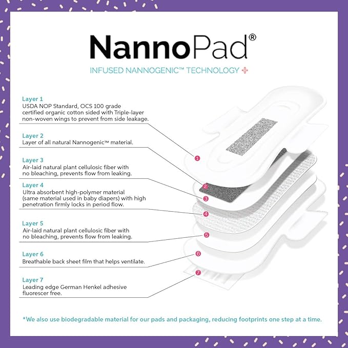 Pads for Women - Nannocare Certified, Organic Cotton - Discomfort Reducing Pads With Wings - Feminine Hygiene - 2 Pack of 20