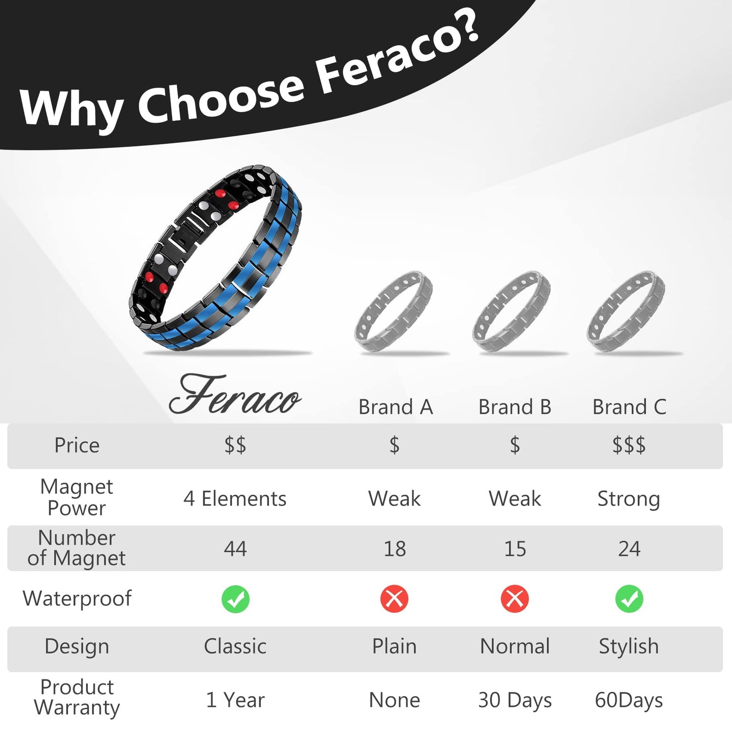 Feraco Mens Magnetic Therapy Bracelets Titanium Steel Bracelet with Double Row 4 Elements Magnets,Men's Jewelry for Anniversary Father's Day