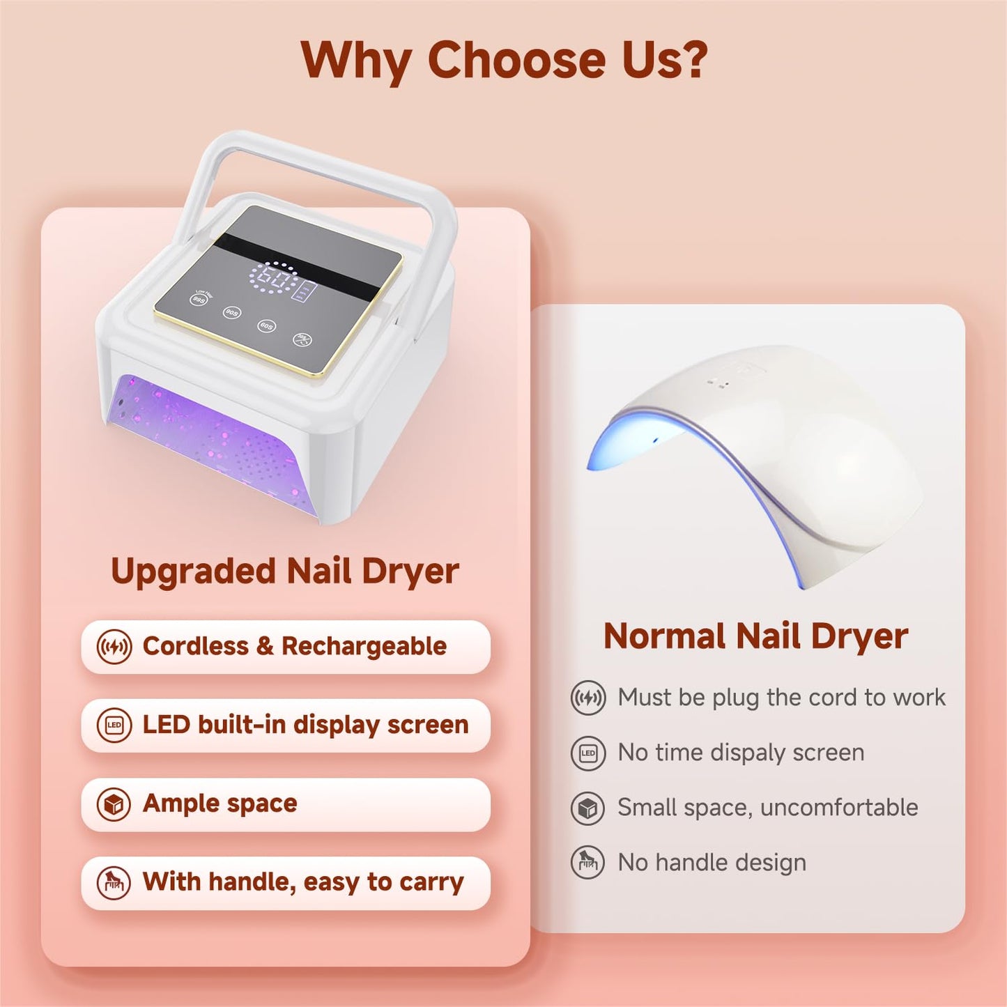 Cordless UV Nail Lamp 108W, Professional LED Nail Lamp with 36 Beads & Touch Display, Rechargeable UV Light for Gel Nails Built-in 4-Timer Modes & Auto Sensor, Fast Curing Nail Dryer for Salon & Home