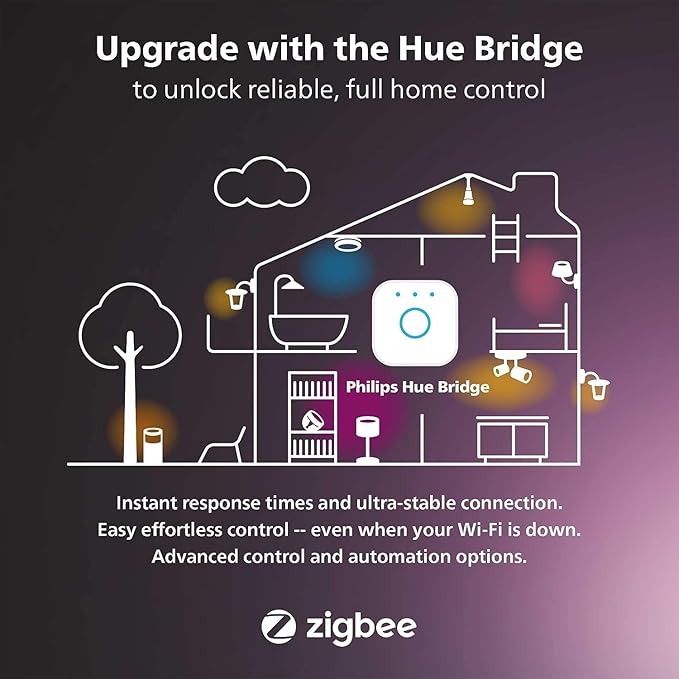 Philips Hue 24-27" PC Triple-Monitor Smart LED Light Strip - White and Color Ambiance - Requires Hue Bridge - 1-Pack - Control with Hue App - Works with Alexa, Google Assistant and Apple HomeKit