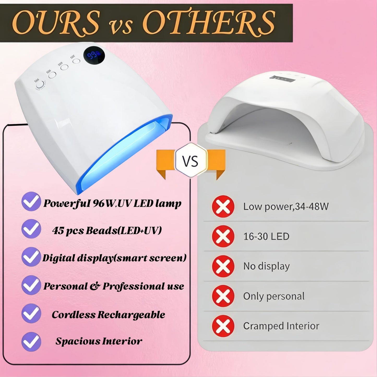 Nailartane Cordless UV Nail Lamp, 96W UV LED Nail lamp for Gel Polish & Acrylic Nails, Fast Curing Nail Light with 4 Timers, Detachable Base, Auto Sensor, 45 LED Beads, Salon & Home Use (White)
