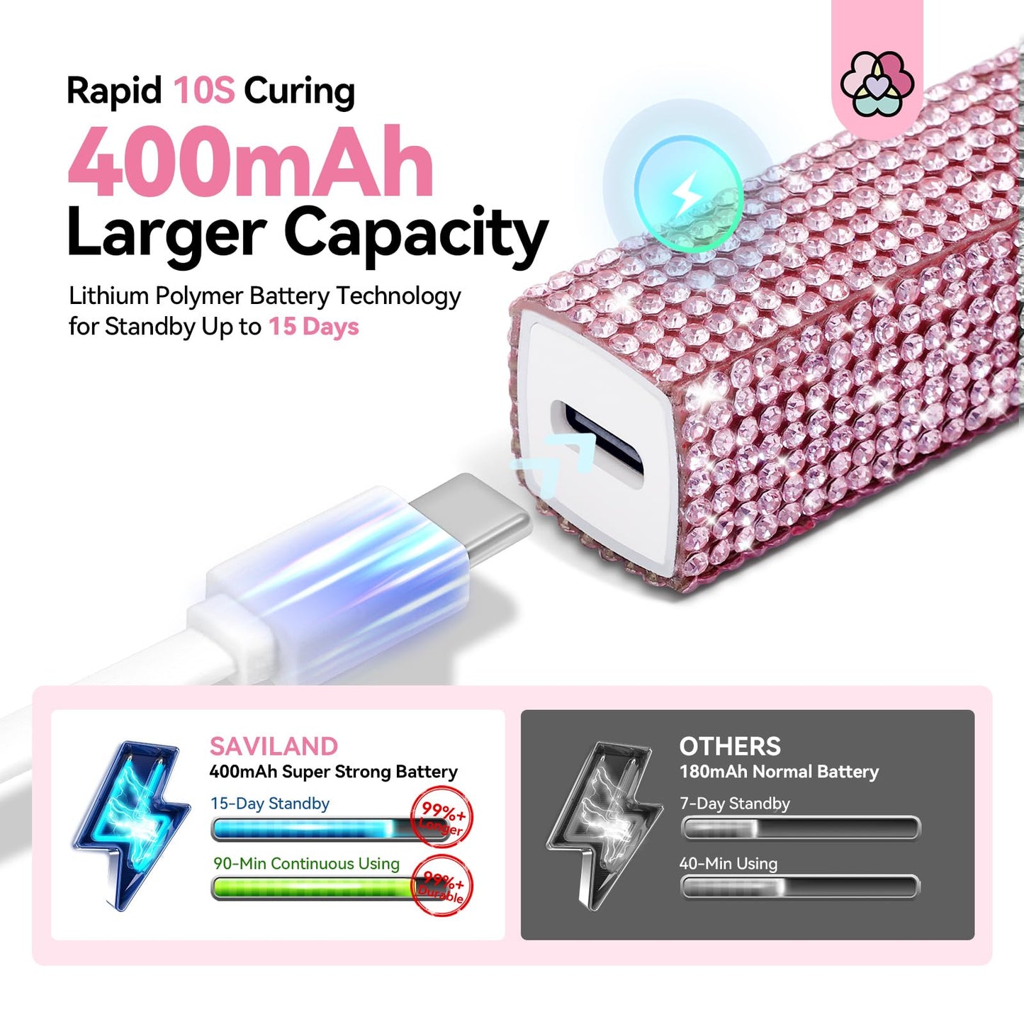 SAVILAND Glitter UV Light for Gel Nails: Pink 12W LCD Screen Handheld UV Nail Lamp 8X-Faster Cure LED Flash Cure Lamp for Gel Nails Flash Cure Light for Home Salon Use