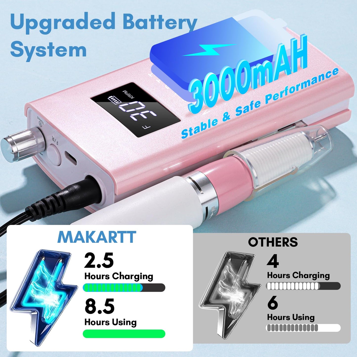 Makartt Cordless Electric Nail Drill, 30,000RPM E File for Acrylic & Gel Removal, 8.5H Battery, Quiet, LCD Display, Portable Nail Drill for Beginners & Nail Techs, Perlarie Pearly Pink