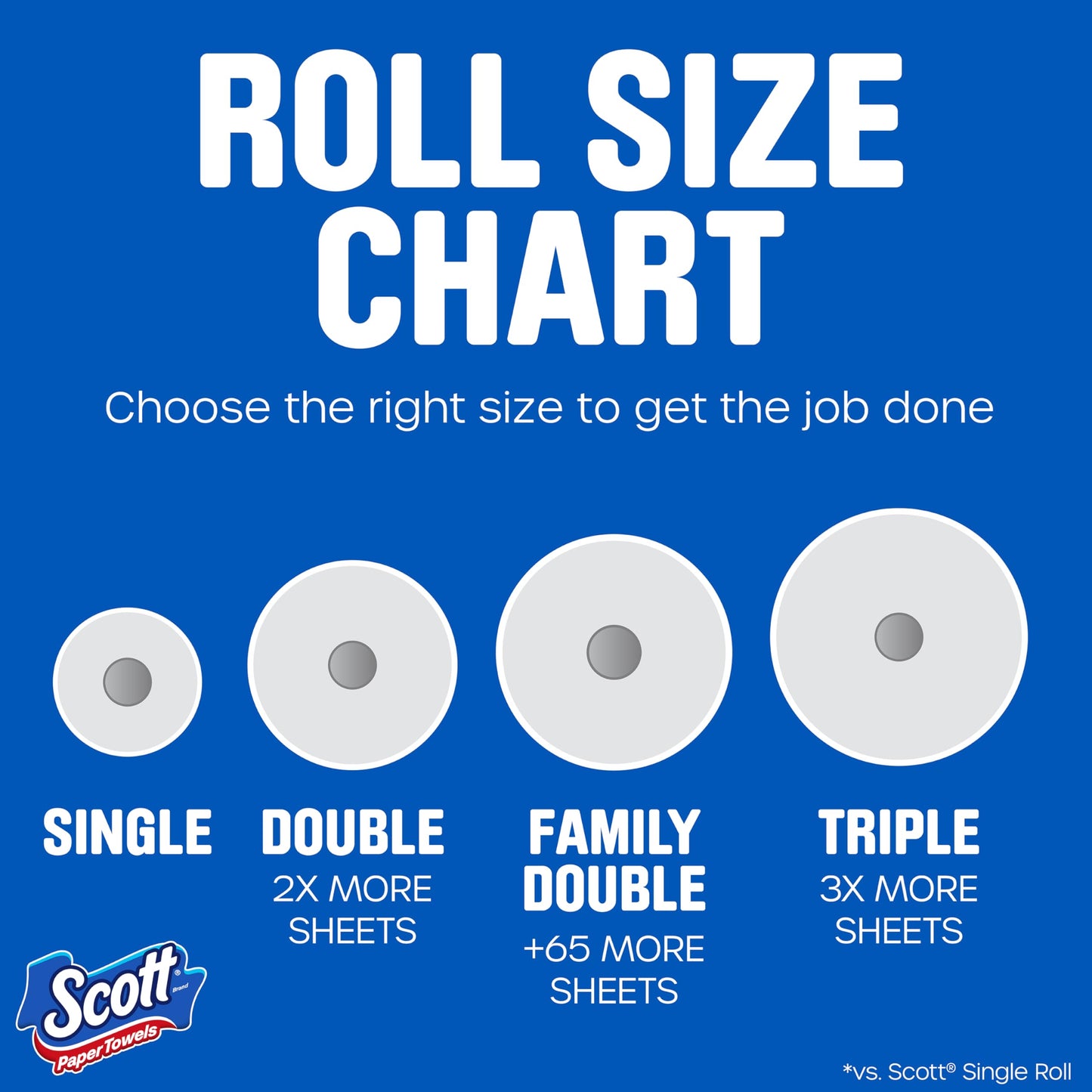 Scott Paper Towels, Choose-A-Sheet, 30 Double Rolls = 60 Regular Rolls (108 Sheets Per Roll)