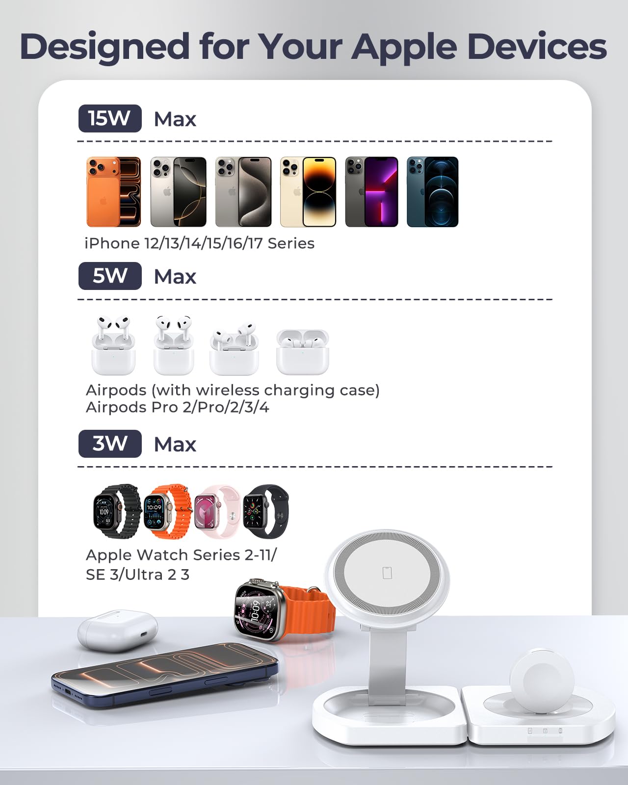 EGV Wireless Charger for iPhone, 3-in-1 Magnetic Charging Station for Apple, MagSafe Charger Stand for iPhone 17 Air 16 15 14 13 12 Series, Airpods Pro, Apple Watch Ultra, Foldable, No Adapter, White