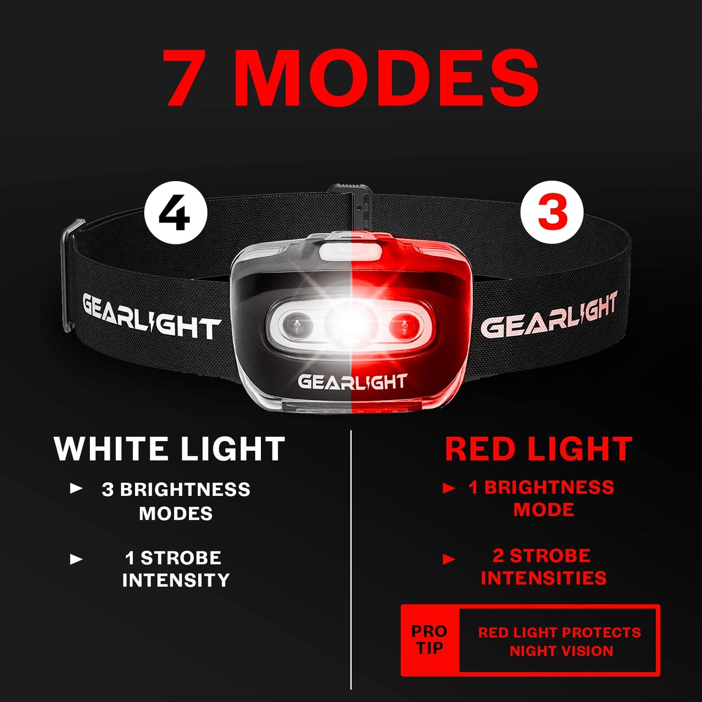 LED Headlamp 2-pack Battery Powered (AAA) (Batteries Not Included) | Head Lamp for Running Hunting Camping Fishing Hiking with Red Light and Adjustable Headband - Bright Forehead Headlamp 7 Modes