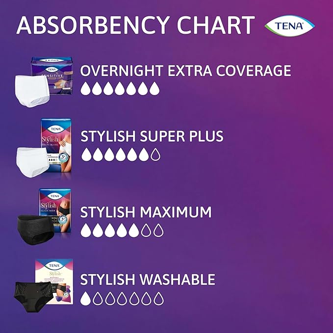 Tena Incontinence & Postpartum Underwear for Women, Super Plus Absorbency - Small/Medium - 56 Count