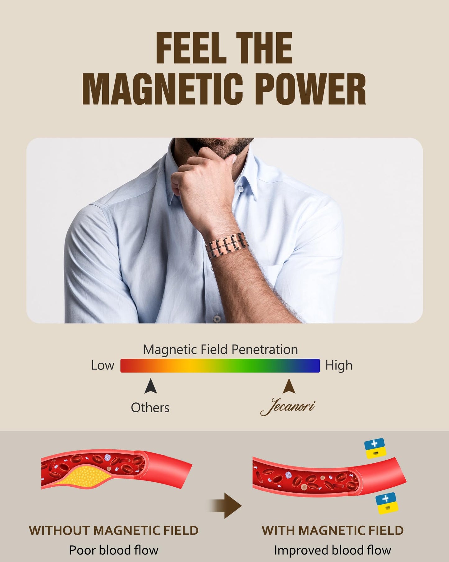 Jecanori 3X Strength Copper Magnetic Bracelet for Men,Pure Copper Bracelet Included Adjustable Sizing Tool