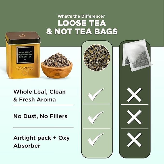 Chayam Moroccan Mint Green Tea – 35g Each | Premium Green Tea| 100% Natural Ingredients and No Added Sugar- Pack of 2