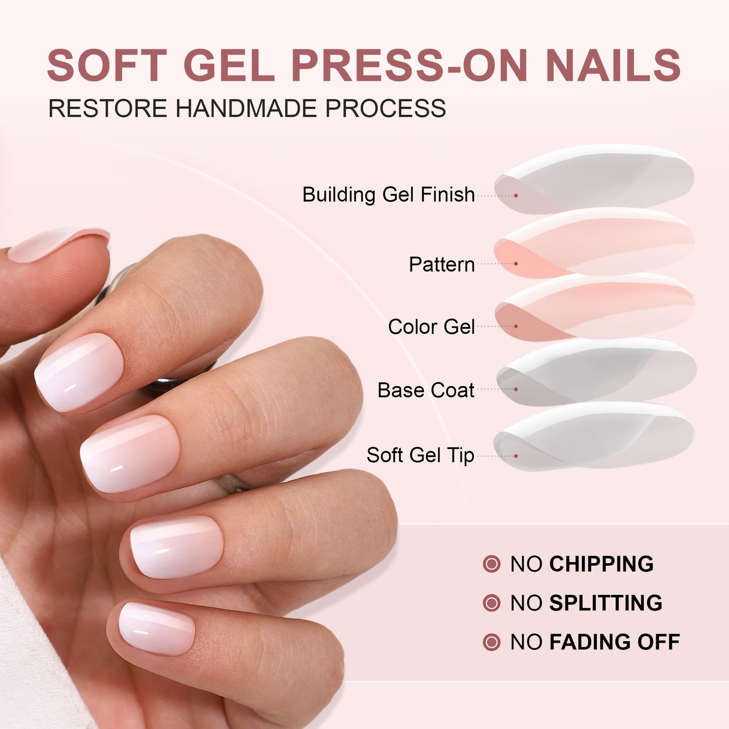 RTKHFZE Press On Nails Short - Soft Gel Ombre Pres on Nails Square Short Gel Fake Nails with Nail Glue,Fit Perfectly,16 Sizes - 32Pcs Reusable False Nails Tips Kit