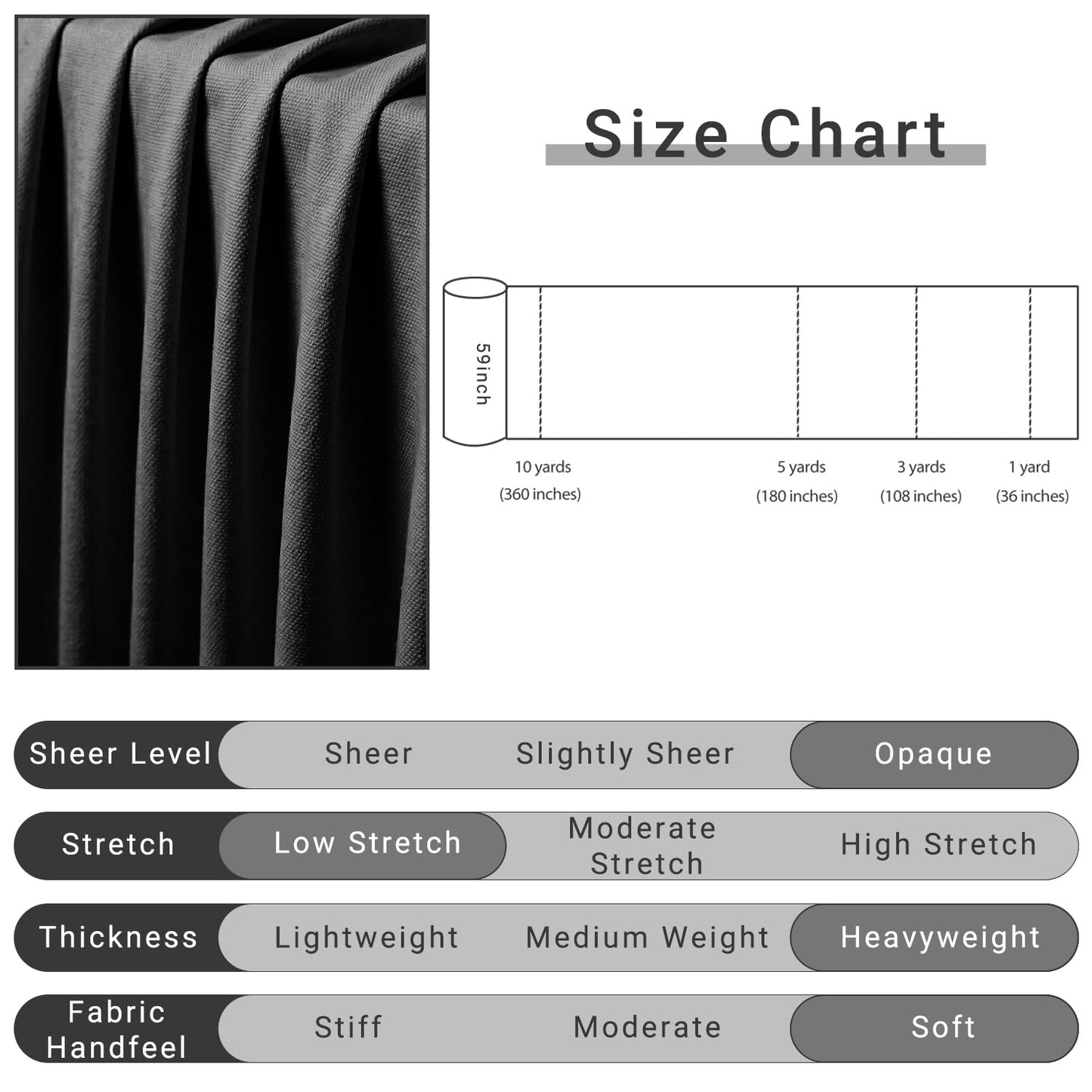 Q&J Fabric Co. 3 Yards Black Canvas Fabric by the Yard 8oz 400D Cotton Blend Canvas Material 59 Inch Wide for Sewing DIY Crafts Home Decor Tote Bags