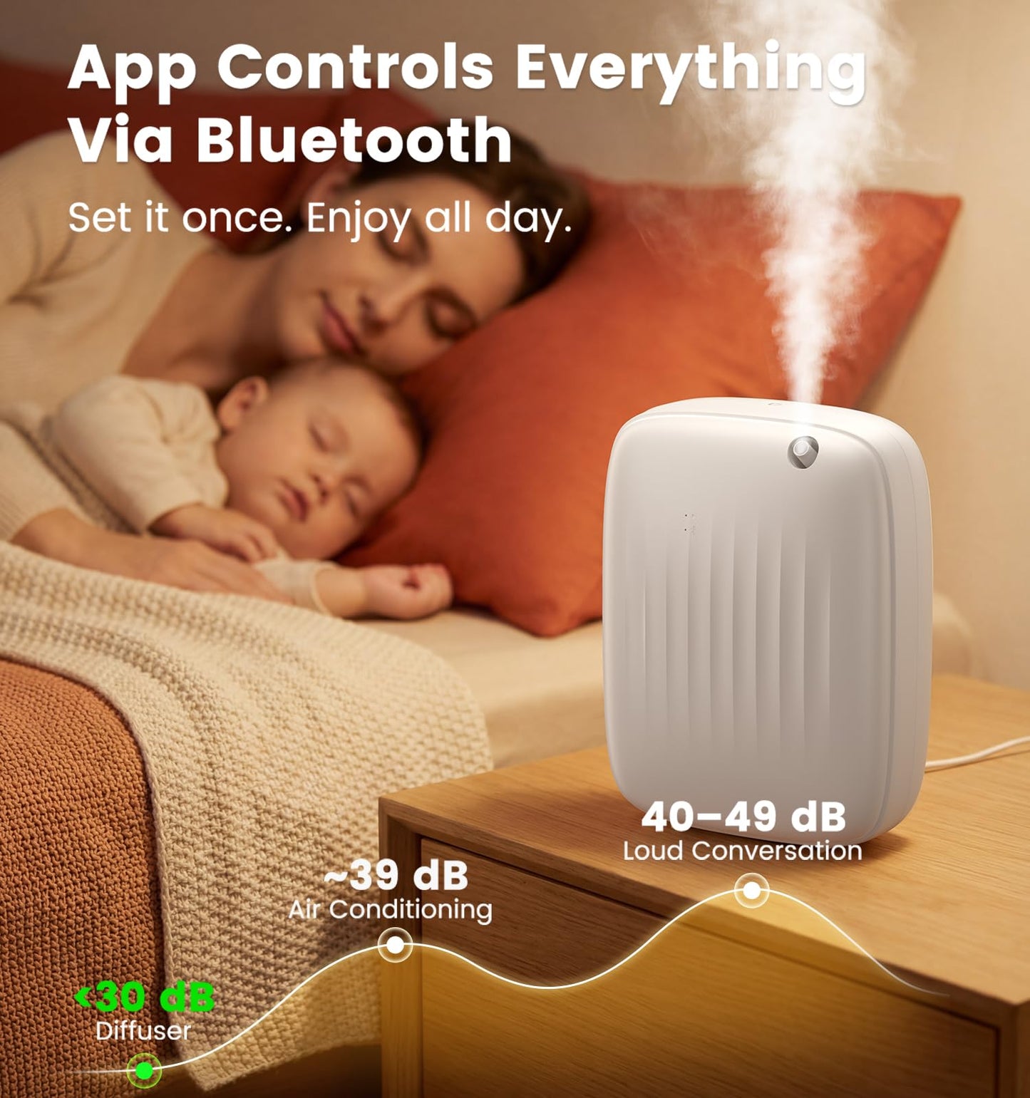 Ziweo Waterless Essential Oil Diffuser - Whole-Home Scent Cold Air Diffuser Up to 3000sq.ft for Large Home Office Hotel - Adjustable Intensity & Time, App & Panel Control - Quiet, Wall Amount - 400ml