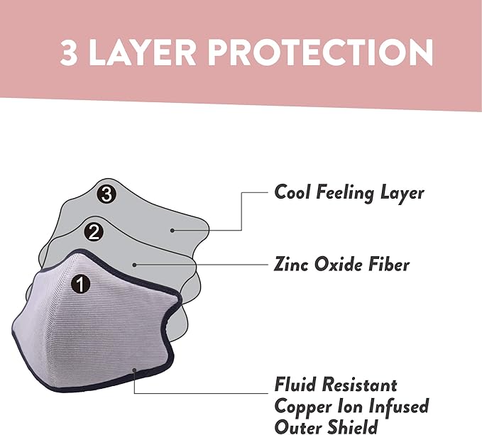 Shero Reusable Copper Infused Face Mask With Nose Wire, Washable, Breathable and Adjustable