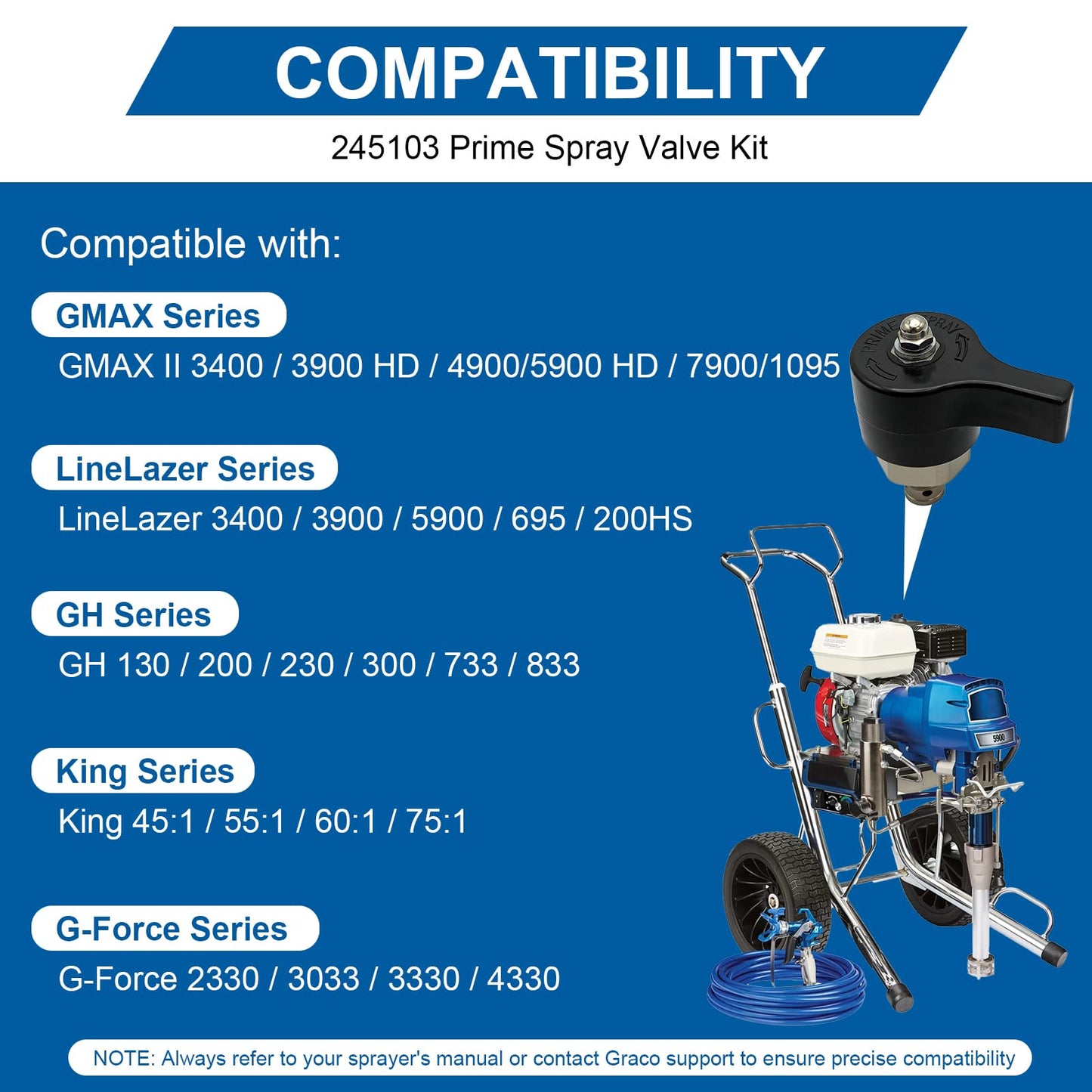 245103 Prime Spray Valve Kit Fit for Graco 5900 7900 833 Airless Paint Sprayers, Replace Airless Spray Painting Machine Accessories