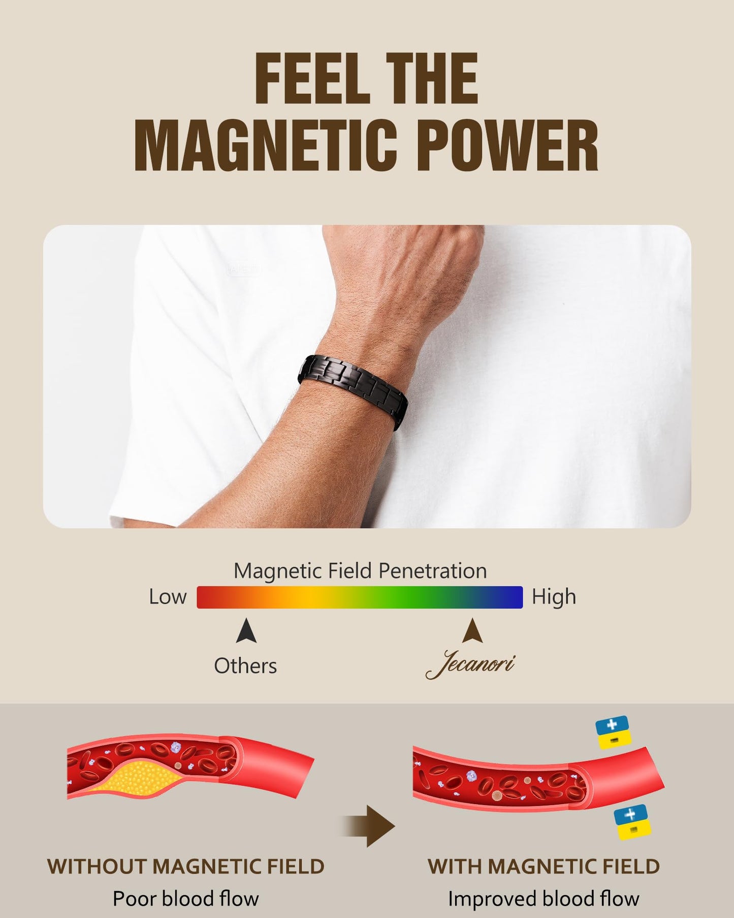 Jecanori 2X Strength Pure Copper Bracelet for Men, Magnetic Bracelets for Men with Fold-Over Clasp