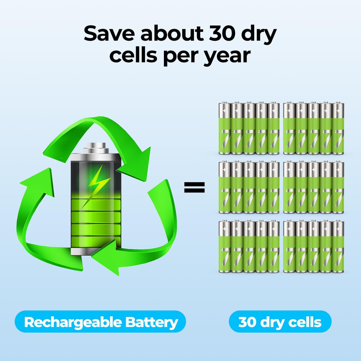 Allbean USB Rechargeable Magnetic Kitchen Timer for Cooking, Building 800mAh Battery Large Display Digital Countdown Countup Timer, 3 Preset 5/15/25 Mins Loud Alarm for Baking Grilling Studying
