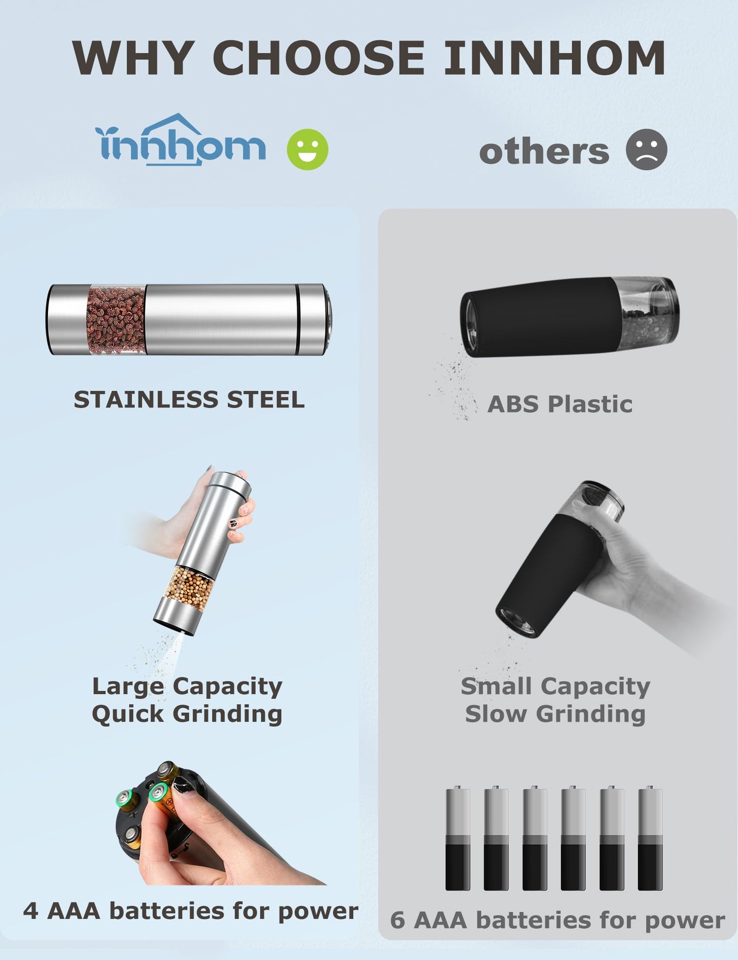 innhom Electric Salt Grinder Pepper Grinder Battery Operated Stainless Steel Pepper Mill Automatic Salt and Pepper Grinder with Adjustable Coarseness, 1 Pack