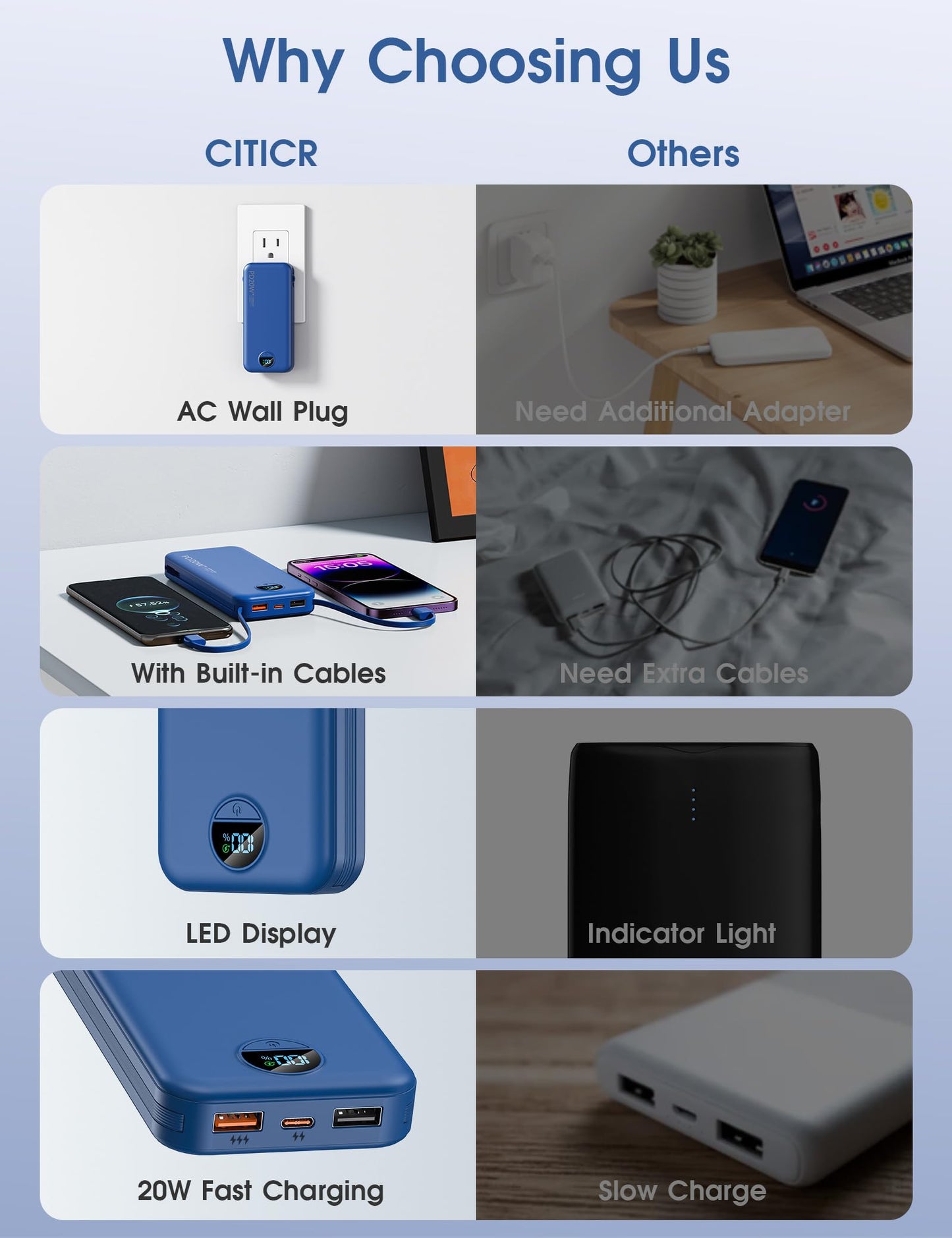 citicr Portable Charger Power Bank, 10000mAh PD20W USB C Fast Charging with Built-in Cables & Wall Plug, 5-in-1 External Battery Pack with LED Display, Perfect Backup for iPhone, iPad, Samsung Navy