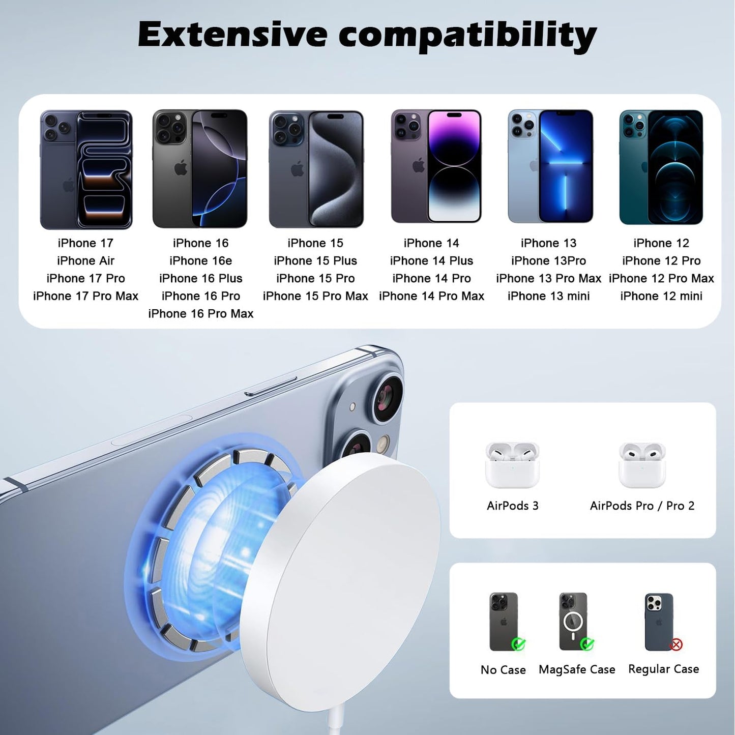 Magnetic Charger for iPhone 17,Mag-Safe Fast Wireless Charging 2Pack 6Foot Magnetic Apple Charger Pad with 2Pack USB C PD Fast Charging Block for iPhone 17/17 Pro/16 Pro Max/Plus/15/14,AirPods 3/Pro 2