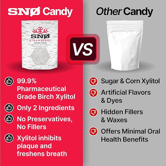 SNØ Strawberry Xylitol Candy Chips | Oral Health Support | Pure Birch Xylitol | Sugar-Free, Low-Carb, Diabetic-Friendly | Vegan, Non-GMO, Gluten-Free, Kosher, Keto-friendly (1 LB Bag)