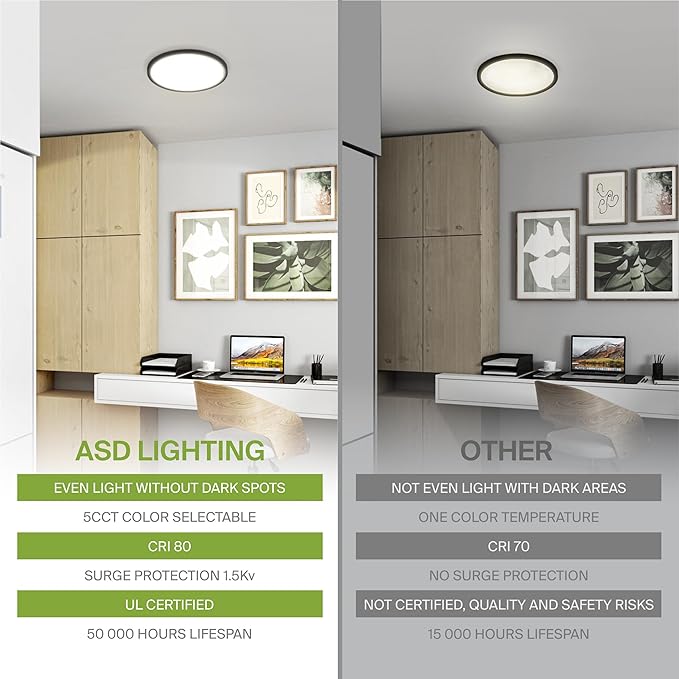 ASD LED 12" Round Flush Mount Ceiling Light Fixture, Low Profile Surface Lighting | 5CCT, Dimmable, Ultra-Thin, ETL Listed | 24W 1900LM 2700-6000K 120V | Kitchen, Hallway Lamp | Black, 12 Pack