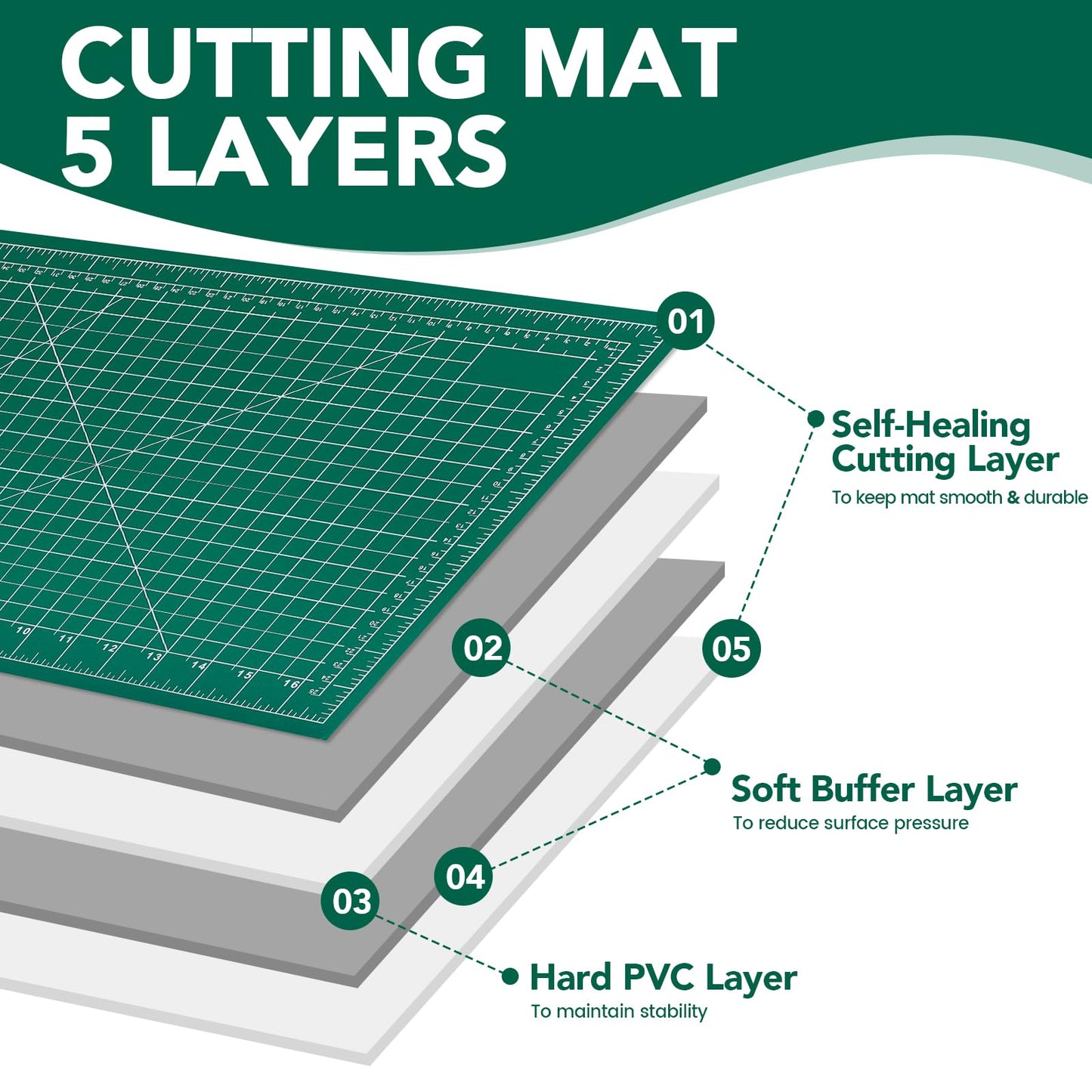 CLOYAN Cutting Mat 12"x18", 10 Pack Double-Sided 5-Ply Self Healing Sewing Cutting Mat, Cutting Mats Board for Crafts-Sewing, Fabric, Quilting, Scrapbooking Project